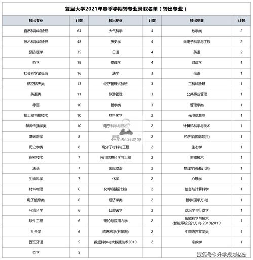 临床医学最好的大学 (临床医学最好的大学排名教育部)