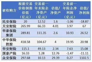 ib盈透多少资金操作划算?