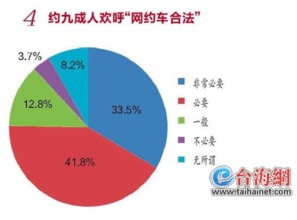 网上很多群发布股票信息，然后让人给钱加入，是否合法