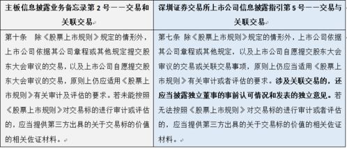 购买一个公司全部股权，需要出审计报告和评估报告吗？