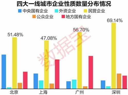 选择上市公司股票地域,为什么选择上海，深圳，北京