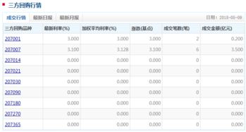 中央债券结算发送逾期返售指令是正回购还是逆回购方