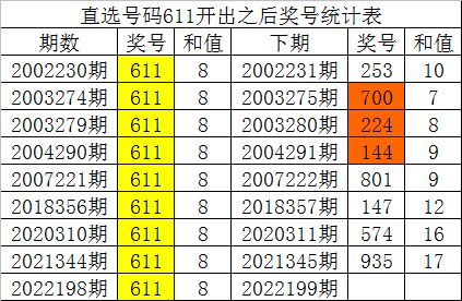 3d彩票的概率 谁能提供点有关3d概率的知识。 谢谢了。