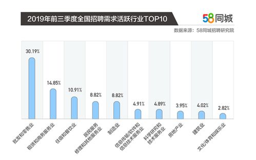 行业需求排行榜,就业行业排行榜