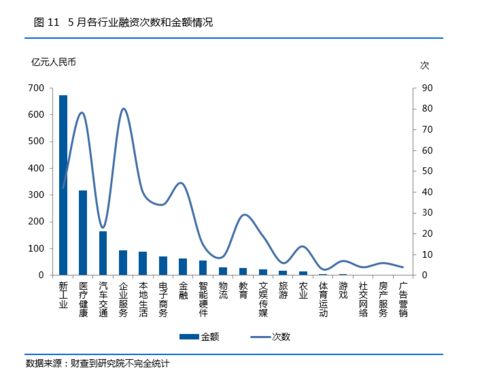 a轮融资、B轮融资是什么意思？