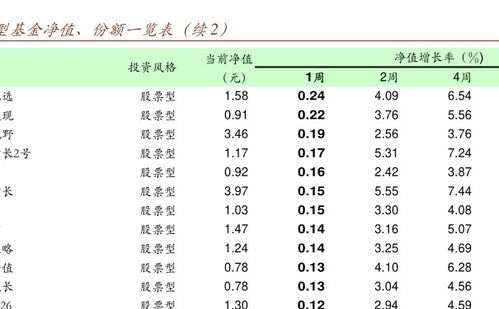 基金创业板是什么意思