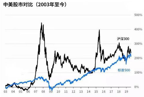 股票：中国石油、中国石化的发行价是多少？谢谢