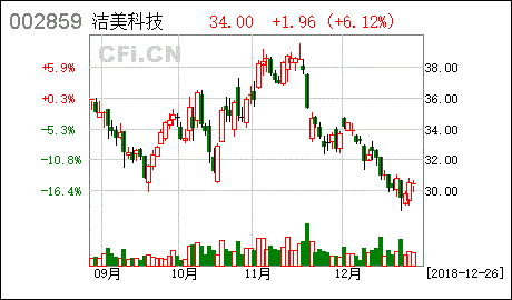 股票激励计划授予登记完成股票会涨吗