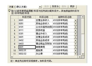 期末损益如何结转，具体会计分录是什么