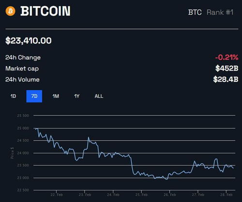 BTC币官方交易所在哪？比特币交易所那个费率低