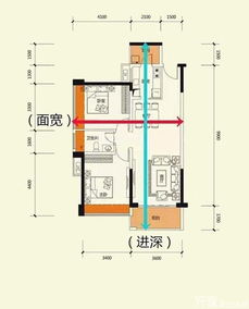 七大指标教你判断房屋是否够通透 