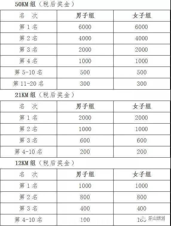 浙江省首届生态运动会 遂昌站 暨遂昌百里红军古道定向越野赛火热报名中 快来参加吧