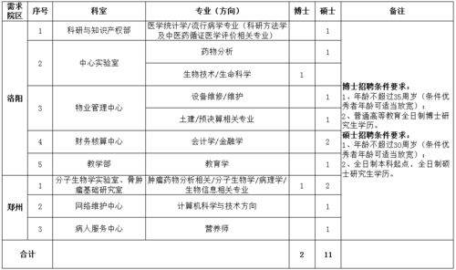 河南省骨科医院部分科室招聘11名工作人员