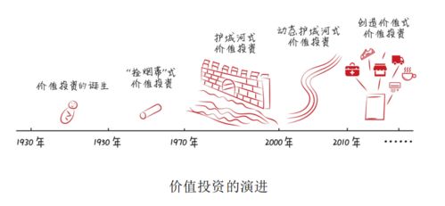 超级干货 高瓴资本张磊的投资笔记和思维导图