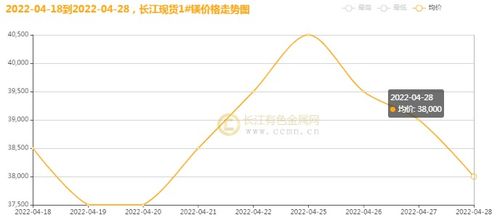 长江有色：现货成交清淡，5日镍价持续波动