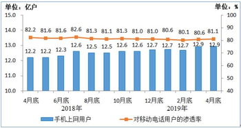 手机上网看股票每个月要多少流量?