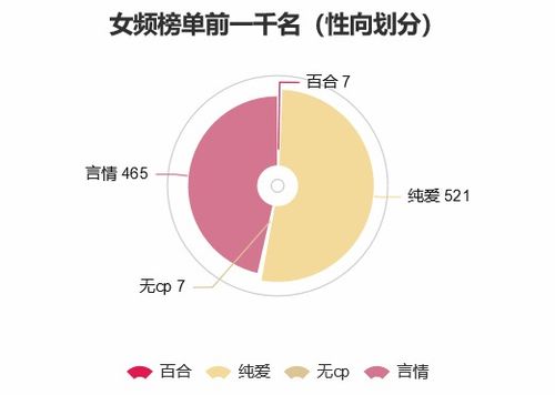 网络作家月收入多少 中国网络文学作者平均月收入达到5133.7元