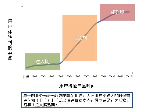 产品经理,你的用户流失了怎么办