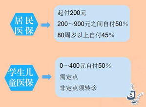 一次秒懂南京医保待遇,赶紧收藏 