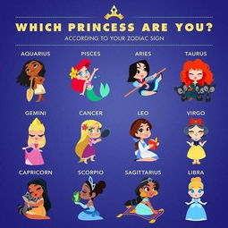12星座 迪士尼公主 中你代表谁 处女座意外吻合 
