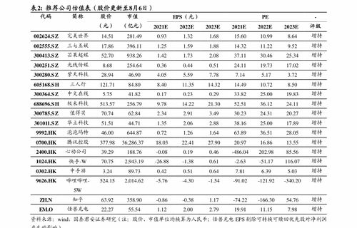 嘉实服务增值行业混合(070006),这个基金怎么样？