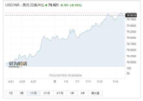 2022年10月以来，日元对美元汇率创历史新低