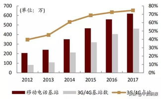 5G 2020 2030改变未来的十大趋势 大图全文版