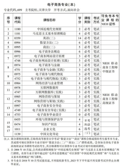 22年自考本科专业选择(图2)