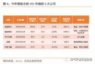 港股通 赚亏 当天交易以后 什么时间能出来结算结果 谢谢！