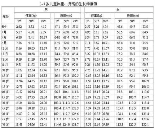 一岁宝宝身高？一岁半的小孩身高应该是多少