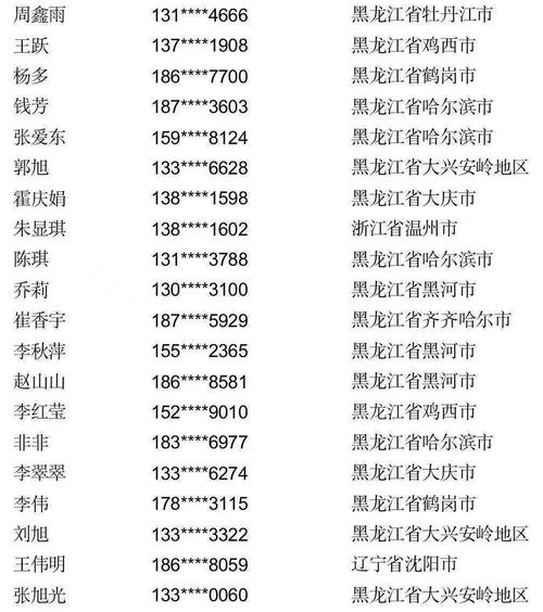 宪法法律知识有奖答题竞赛活动发奖啦 请查收