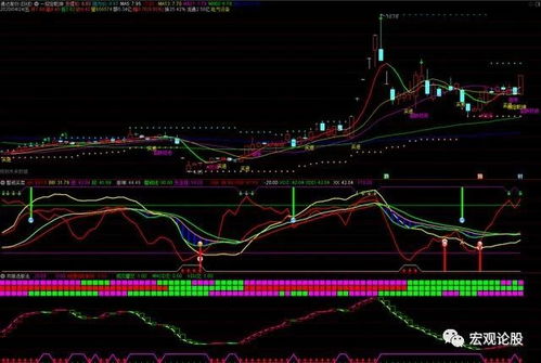 指标公式里面1.05*H，9 是什么意思