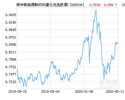 新能源.新材料.有哪些股票?谢谢