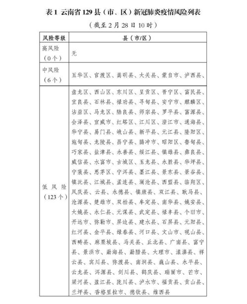 9月25 26日昆明疫情基本情况10月昆明疫情，昆明疫情日历提醒图文并茂