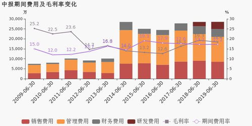 恒立钻具：上半年净利润增长46.64%