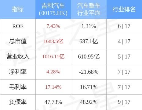 吉利汽车股票行情