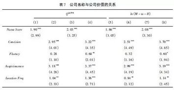 公司名称 投资者认知与公司价值 基于公司名称评价指标体系的行为金融学研究