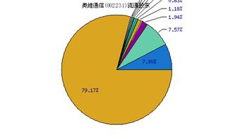 奥维通信会不会再重组