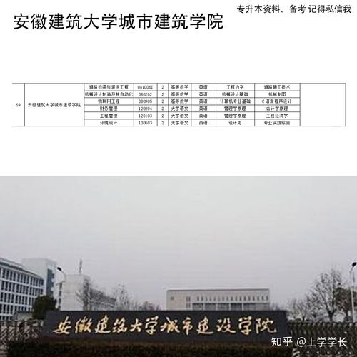 成都哪个职高有建模专业的