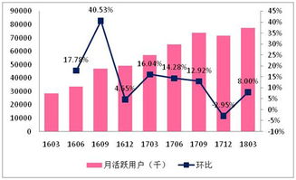 如何确定股权激励计划的授予数量