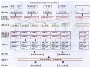 直接分配法的计算公式