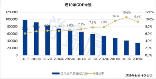 未来5 10年钱越来越难挣,个人和企业该如何应对