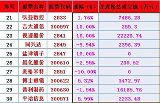 这30只股遭主力暗度陈仓强势布局,下周必将连续拉升直冲涨停