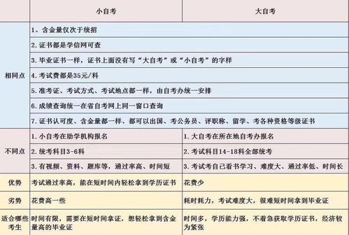 为什么建议大自考而不建议小自考(为什么建议大自考而不建议小自考考试)