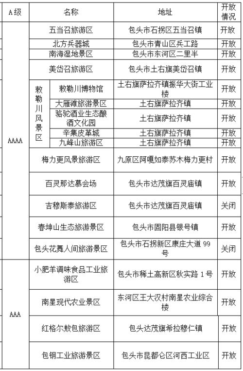 五一旅游主题报告范文—太原2019年五一旅游人数多少？