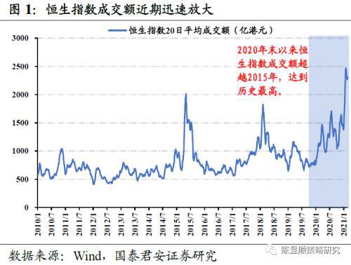 我国建国以来股票交易中印花税政策的变化（包括次数，时间，情况）？