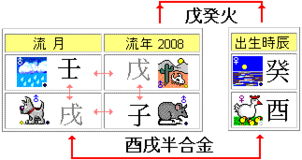 美国总统奥巴马 2009 牛年运程 