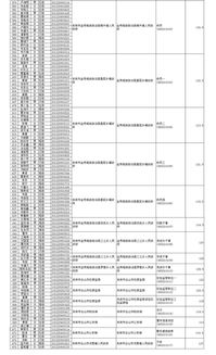 武宣这批人入围 来宾市2019年度考试录用公务员面试公告出炉