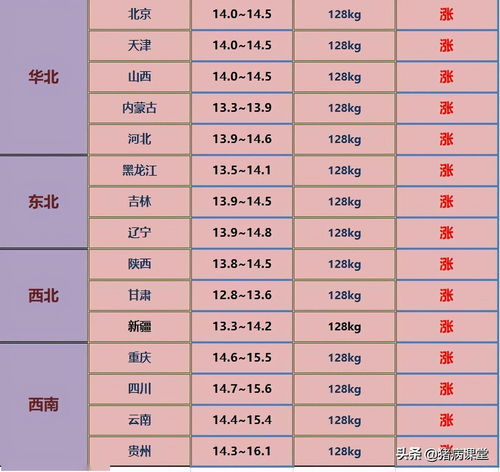 生猪今日最新价格（生猪今日最新价格走势）-图1