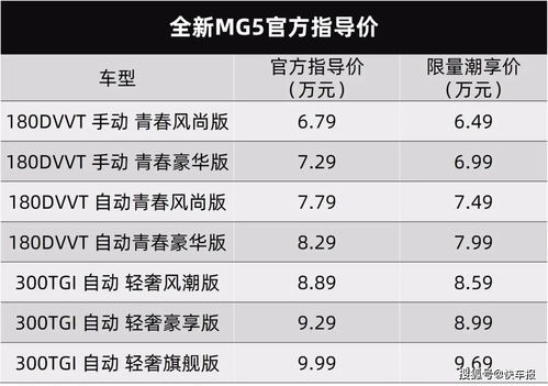 一切围绕一个 潮 字,全新MG5卖6.79 9.99万元